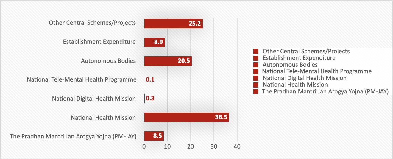 OVERVIEW OF THE HEALTHCARE BUDGET