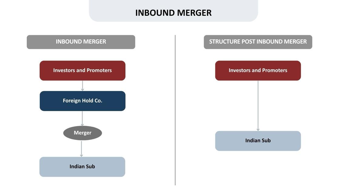 Out and Back Again: The Legal Realities of Startup Reverse Flips