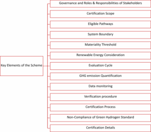 Key Elements